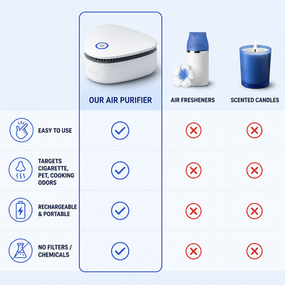Ozzy/ Eliminate Smoke, Pet & Kitchen Odors in 1-Click
