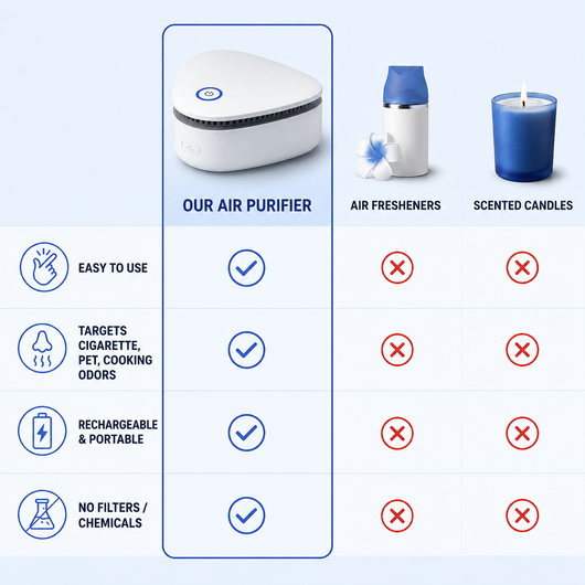 Ozzy/ Eliminate Smoke, Pet & Kitchen Odors in 1-Click